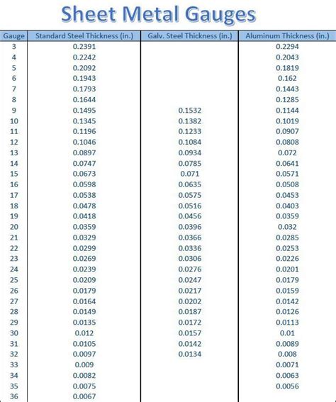 sheet metal gauge to inches chart|sheet metal gauge size chart.